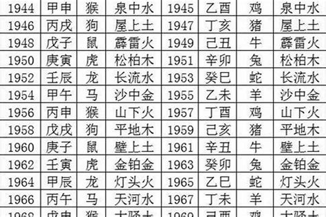 1970属什么|1970年是什么生肖